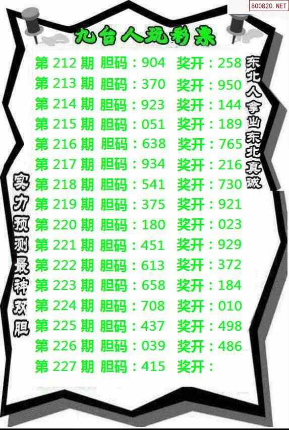 21227期3d经典胆码图 杀码图汇总(天齐整理)