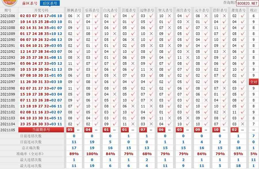21105期360彩票大乐透十大专家前区后区杀号