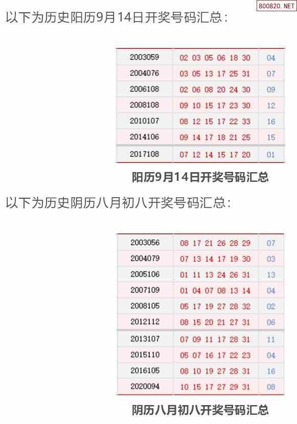 历史上的今天双色球9月14日开奖号码汇总