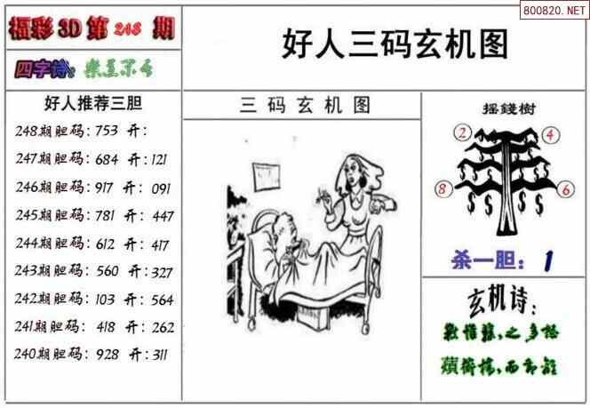 天齐网 福彩3d 3d图谜 >> 正文相关内容: >> 3d开奖结果 >> 3d最近10