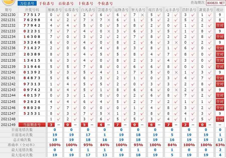 天齐网 体彩p3 p5预测 >> 正文 相关内容: >> 排列3开奖结果 >> 排列3