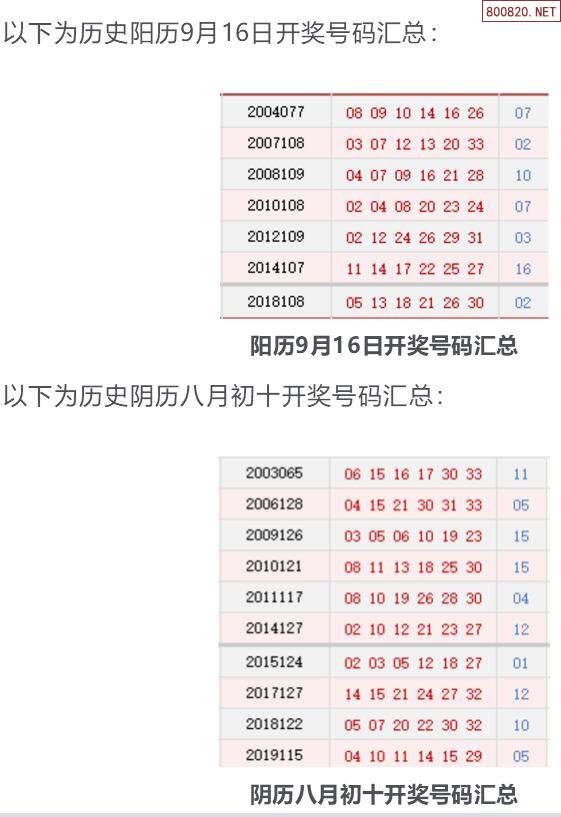 历史上的今天双色球9月16日开奖号码汇总