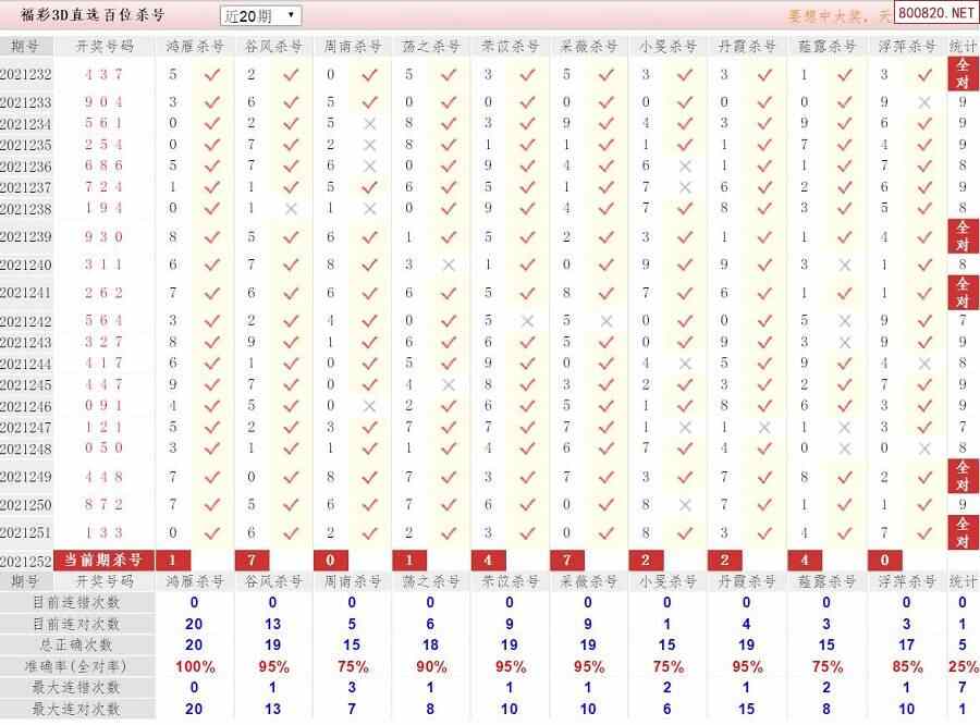 相关内容:    3d开奖结果    3d最近10期试机号    3d走势图