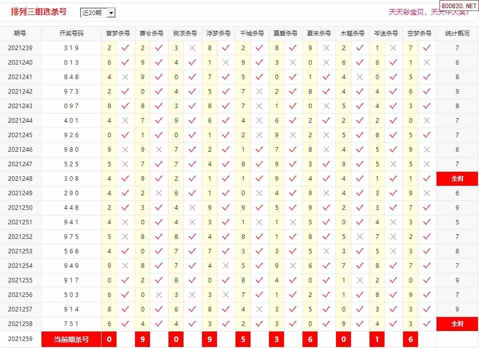 体彩p321259期彩宝贝十大专家排三组选杀号