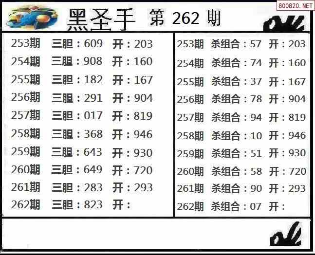 21262期3d经典胆码图 杀码图汇总(天齐整理)