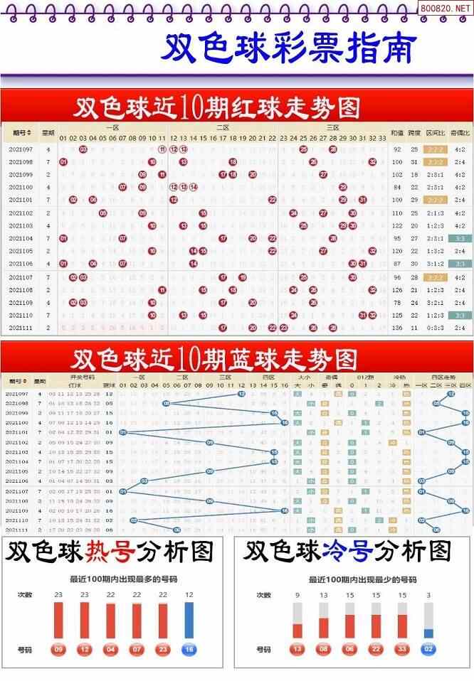 21112期双色球彩票指南