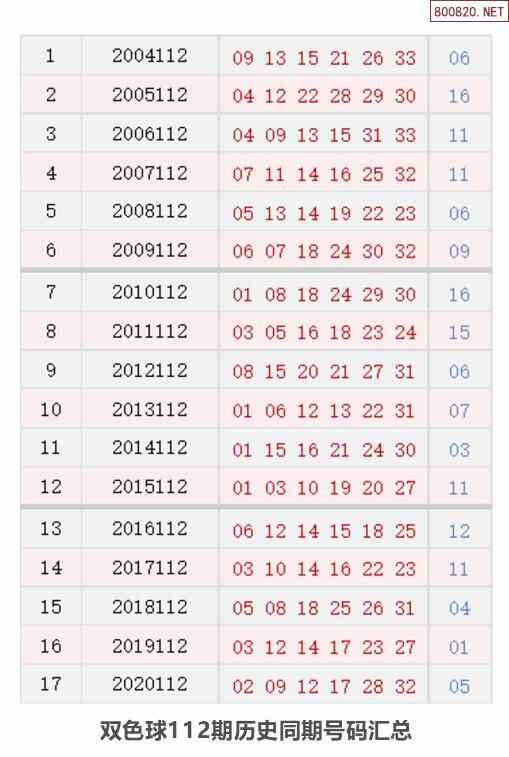 历史上的今天双色球9月30日开奖号码汇总