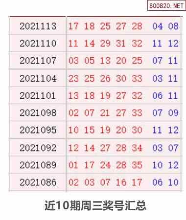 历史上的今天大乐透10月6日开奖号码汇总