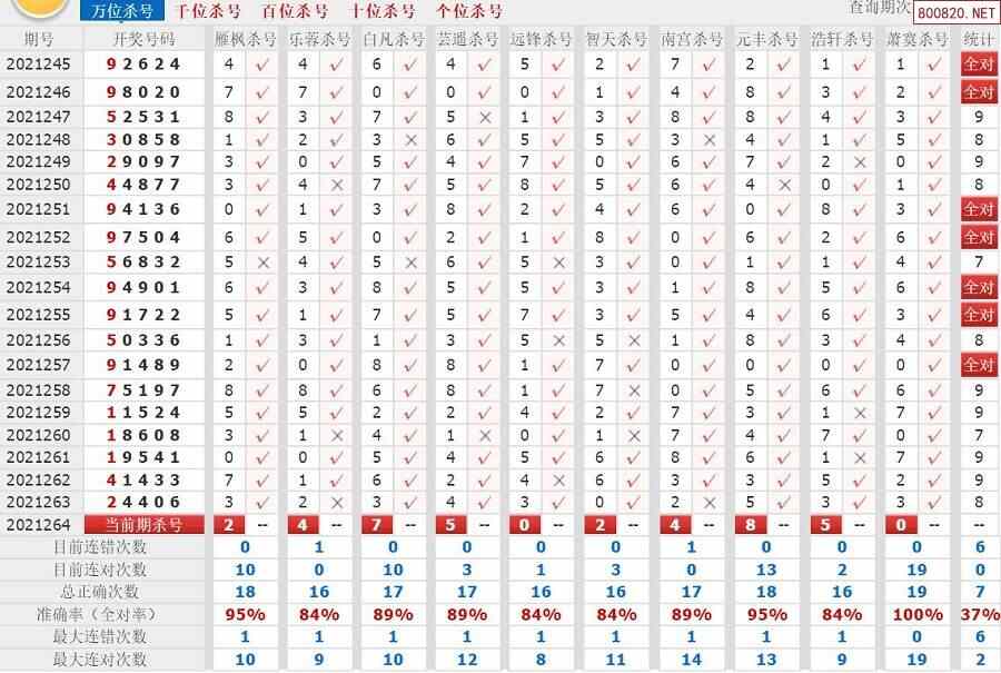 天齐网 体彩p3 p5预测 >> 正文 相关内容: >> 排列3开奖结果 >> 排列3