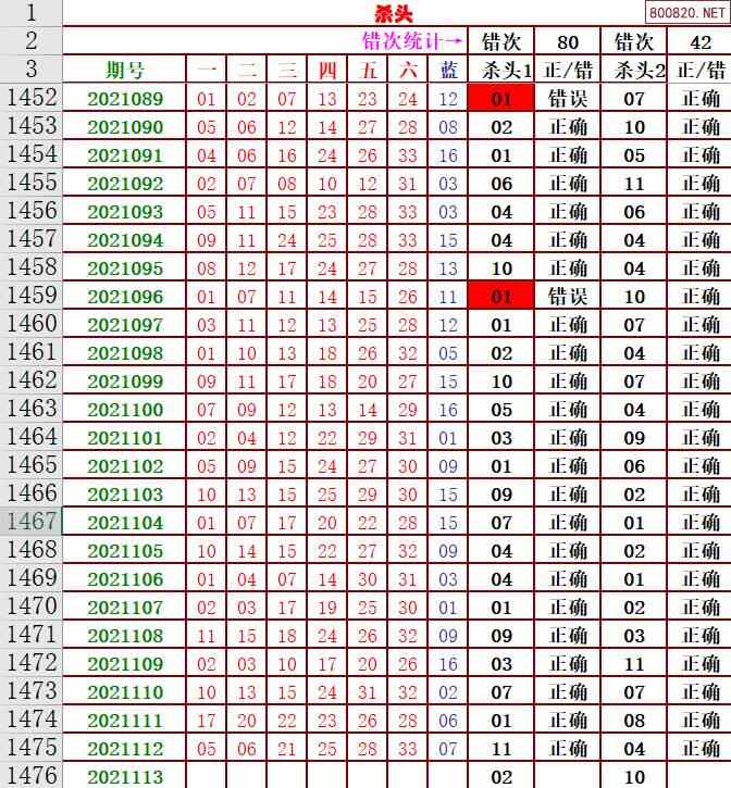 [秋雨]双色球21113期周四走势图龙头凤尾