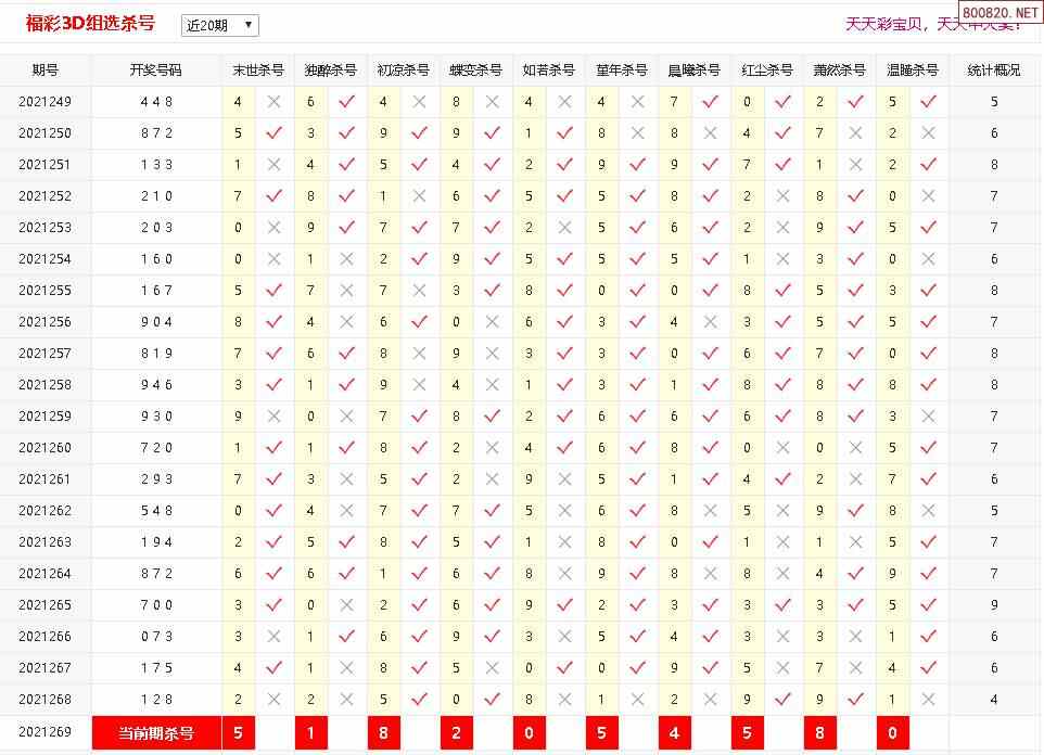 您现在的位置>天齐网>福彩3d>3d杀码>正文专题:3d杀码十专家