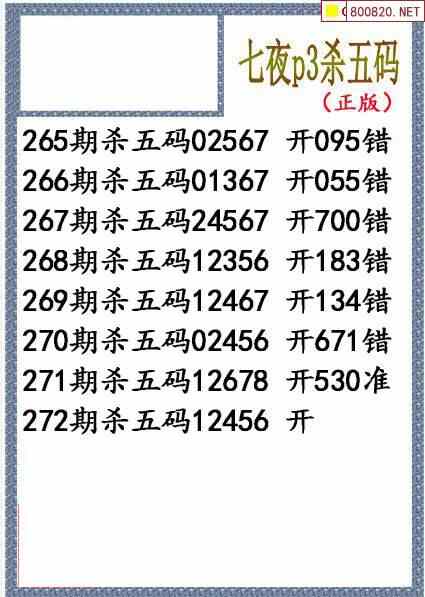 21272期体彩p3杀码图迷汇总(天齐网整理)