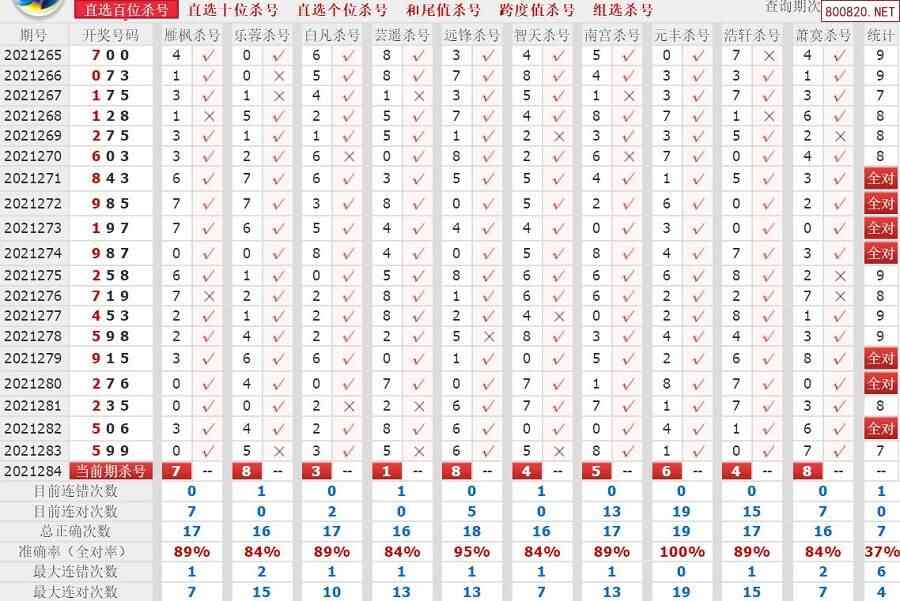 相关内容:    3d开奖结果    3d最近10期试机号    3d走势图