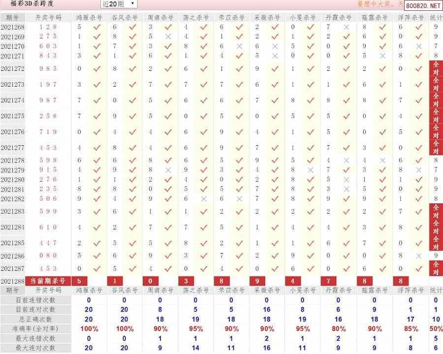 福彩3d和值走势图 福彩3d跨度走势图 福彩3d 012路走势图 福彩3d直选