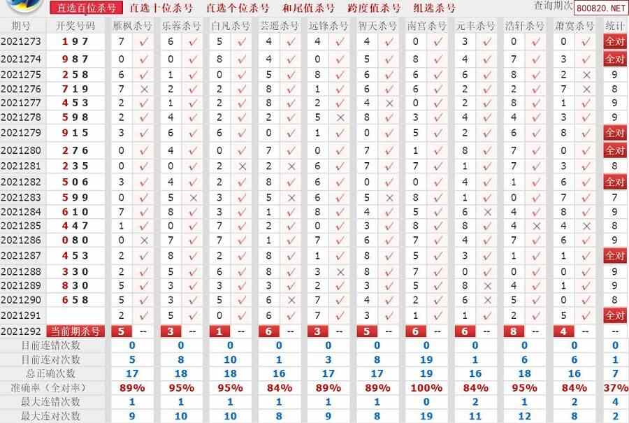 天齐网 福彩3d 3d杀码 >> 正文 相关内容: >> 3d开奖结果 >> 3d最近10