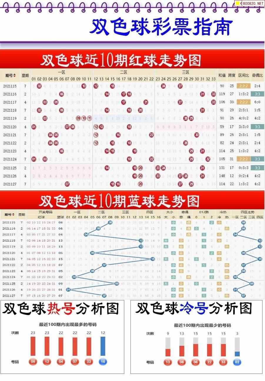 21128期双色球彩票指南