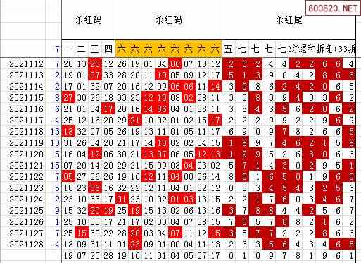 双色球2021年129期飞向阳光龙头凤尾预测图表