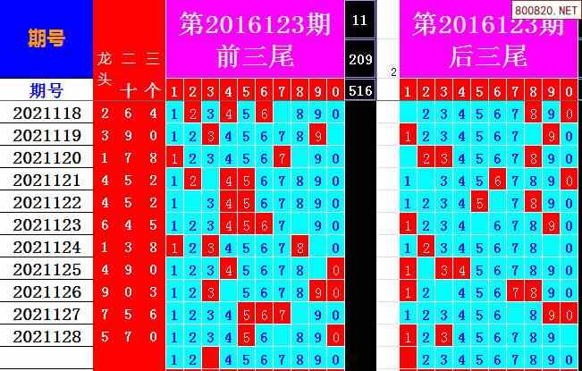 双色球2021年129期飞向阳光龙头凤尾预测图表