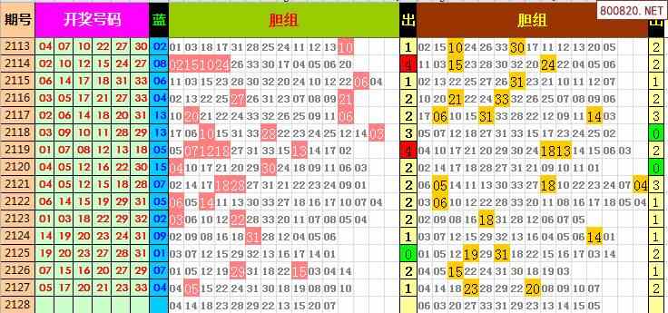 双色球2021年129期飞向阳光龙头凤尾预测图表