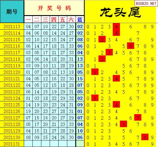 双色球2021年131期飞向阳光龙头凤尾预测图表