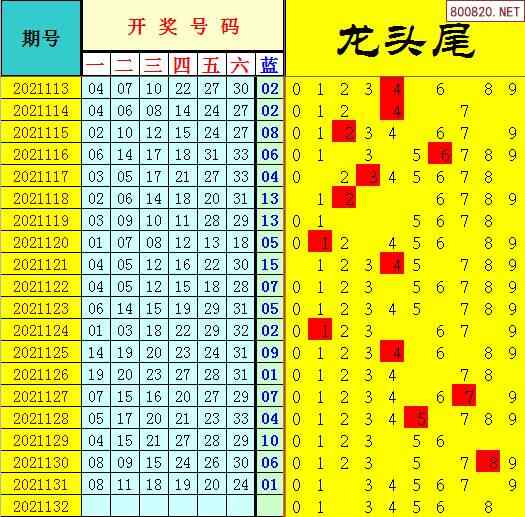 双色球2021年132期飞向阳光龙头凤尾预测图表