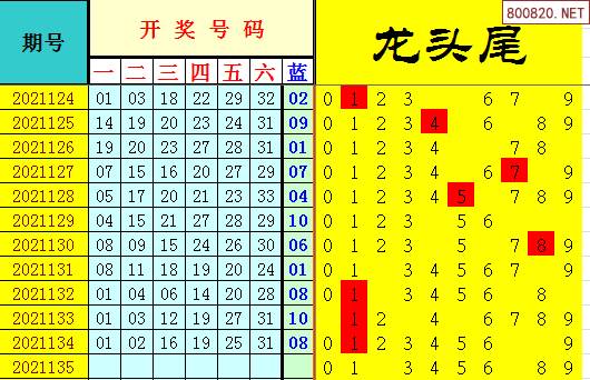 双色球2021年135期飞向阳光龙头凤尾预测图表