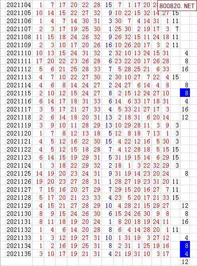 双色球2021年136期飞向阳光杀蓝预测图表