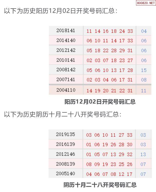 历史上的今天双色球12月02日开奖号码汇总