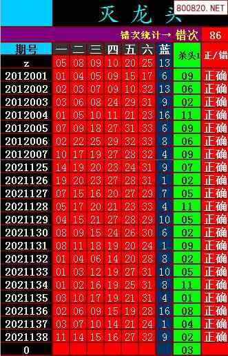 双色球2021年139期飞向阳光龙头凤尾预测图表