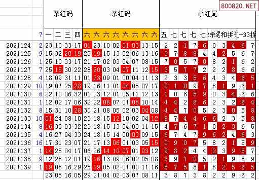 双色球2021年140期飞向阳光龙头凤尾预测图表