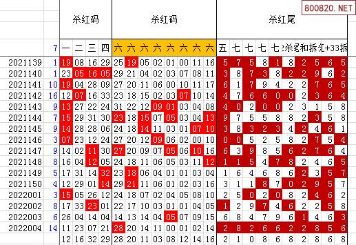 双色球2022年005期飞向阳光龙头凤尾预测图表