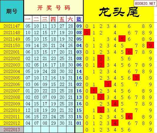 双色球2022年013期飞向阳光龙头凤尾预测图表