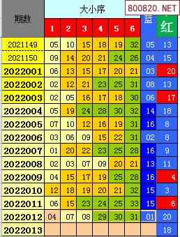 双色球2022年013期飞向阳光龙头凤尾预测图表