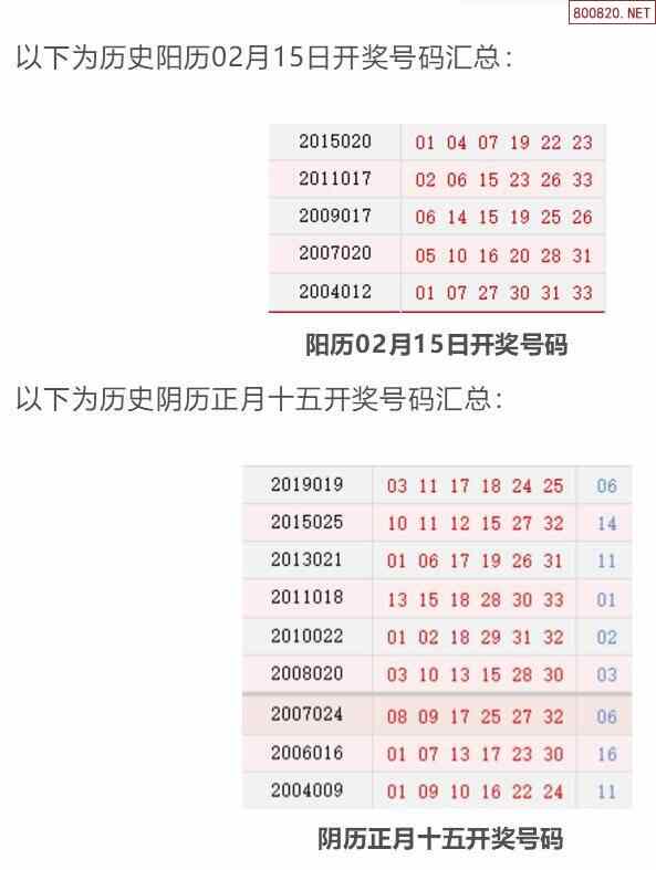 历史上的今天双色球02月15日开奖号码汇总