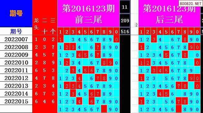 双色球2022年016期飞向阳光龙头凤尾预测图表