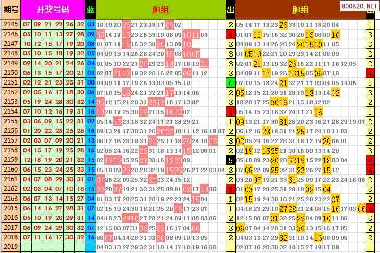 双色球2022年019期飞向阳光龙头凤尾预测图表