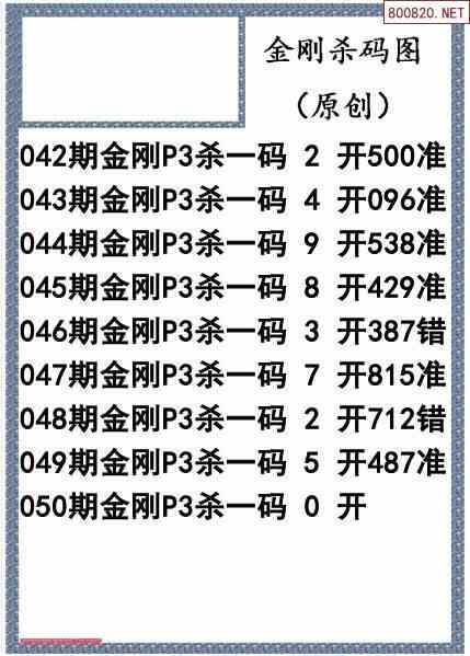 22050期体彩p3杀码图迷汇总天齐网整理