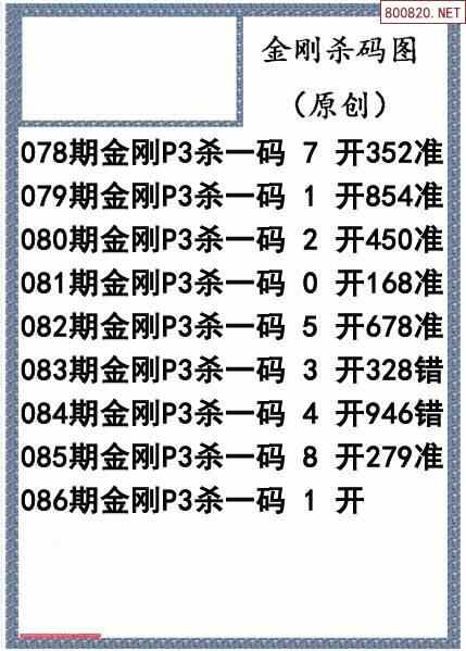 22086期体彩p3杀码图迷汇总天齐网整理