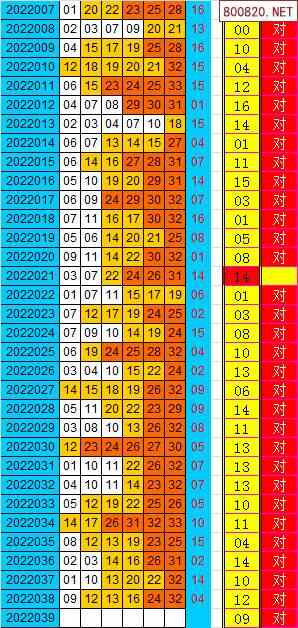 双色球2022年039期飞向阳光杀蓝预测图表