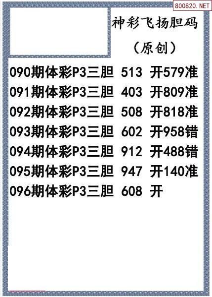 22096期体彩p3胆码图迷汇总天齐网整理