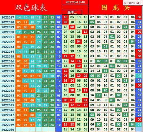 双色球2022年050期飞向阳光龙头凤尾预测图表