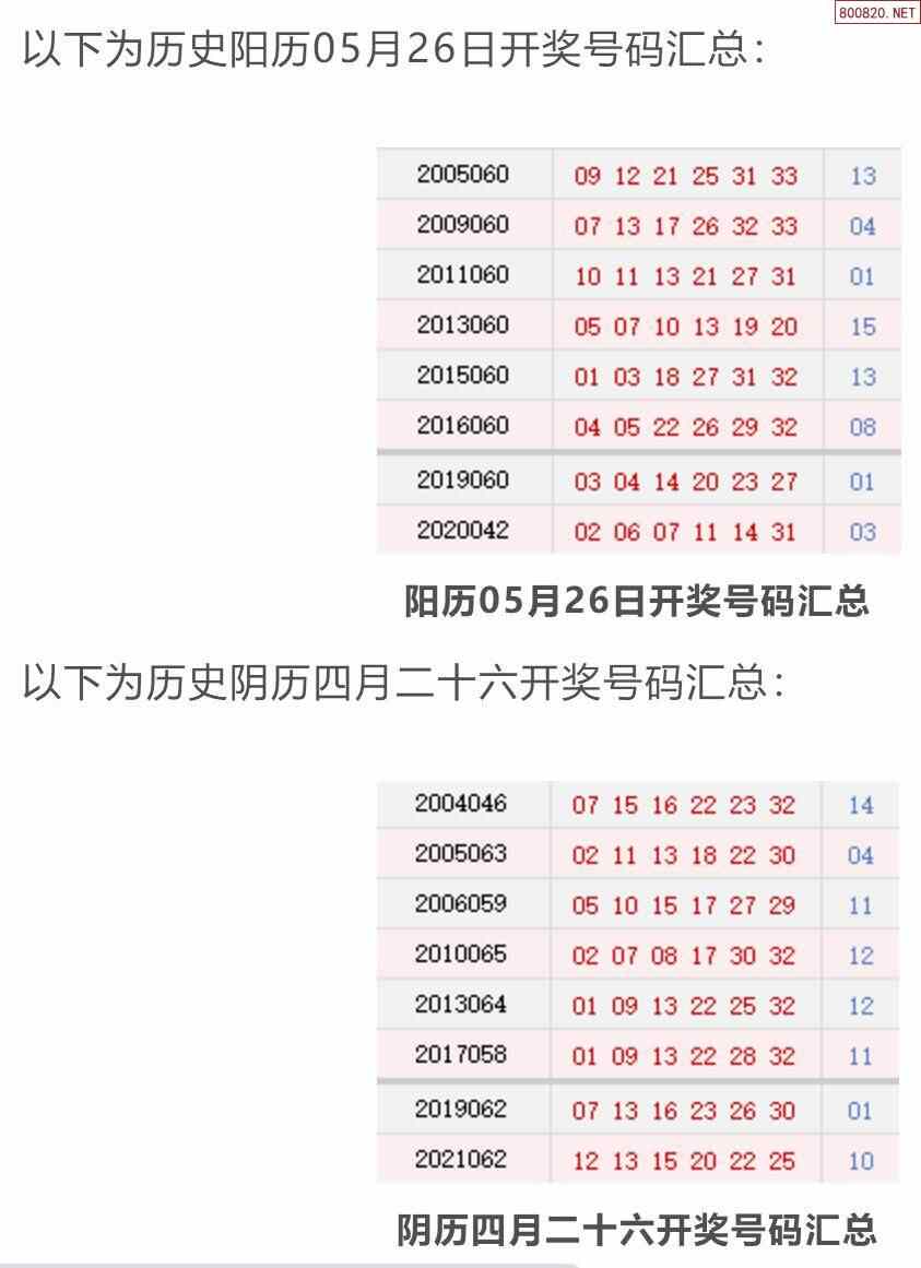 历史上的今天双色球05月26日开奖号码汇总