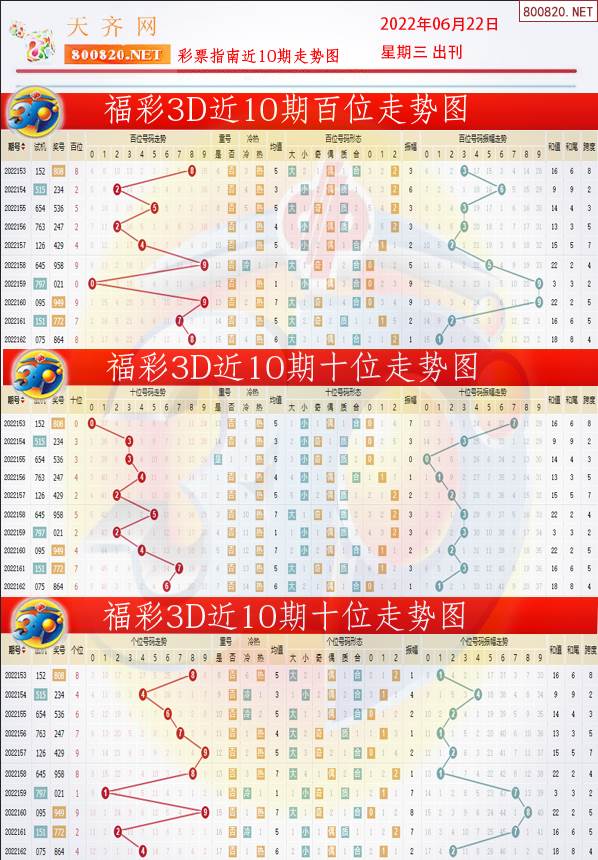 3d彩票指南报3