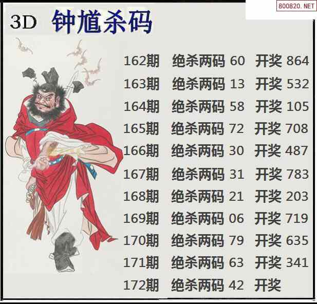 22172期3d经典胆码图杀码图汇总天齐整理