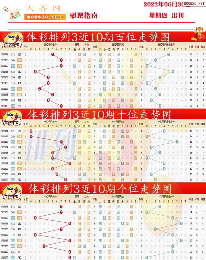 排列三彩票指南3