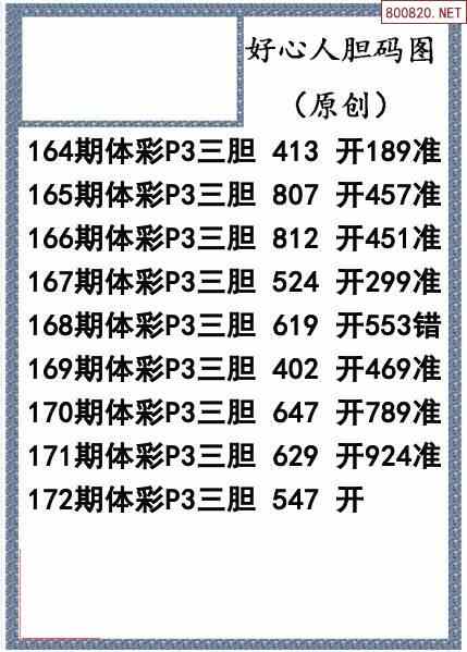 22172期体彩p3胆码图迷汇总天齐网整理