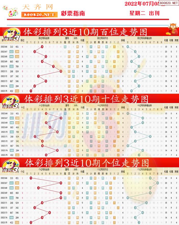 排列三彩票指南3