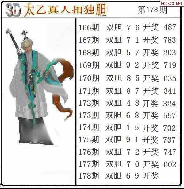 22178期3d经典胆码图杀码图汇总天齐整理