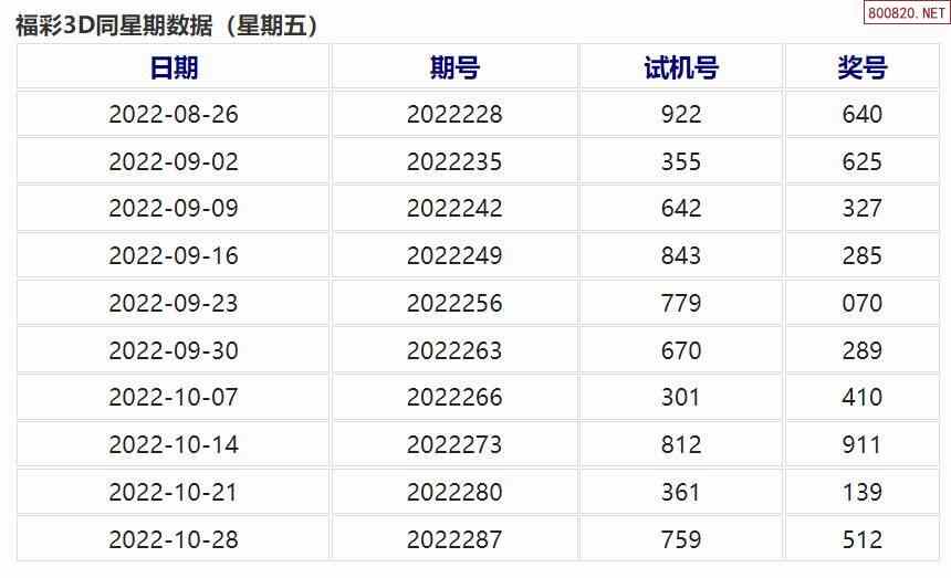 294期福彩3d历史同期数据图表