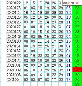 双色球2021年005期飞向阳光龙头凤尾预测图表